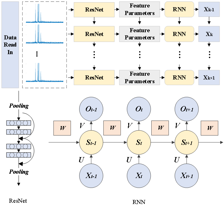CS-Unet